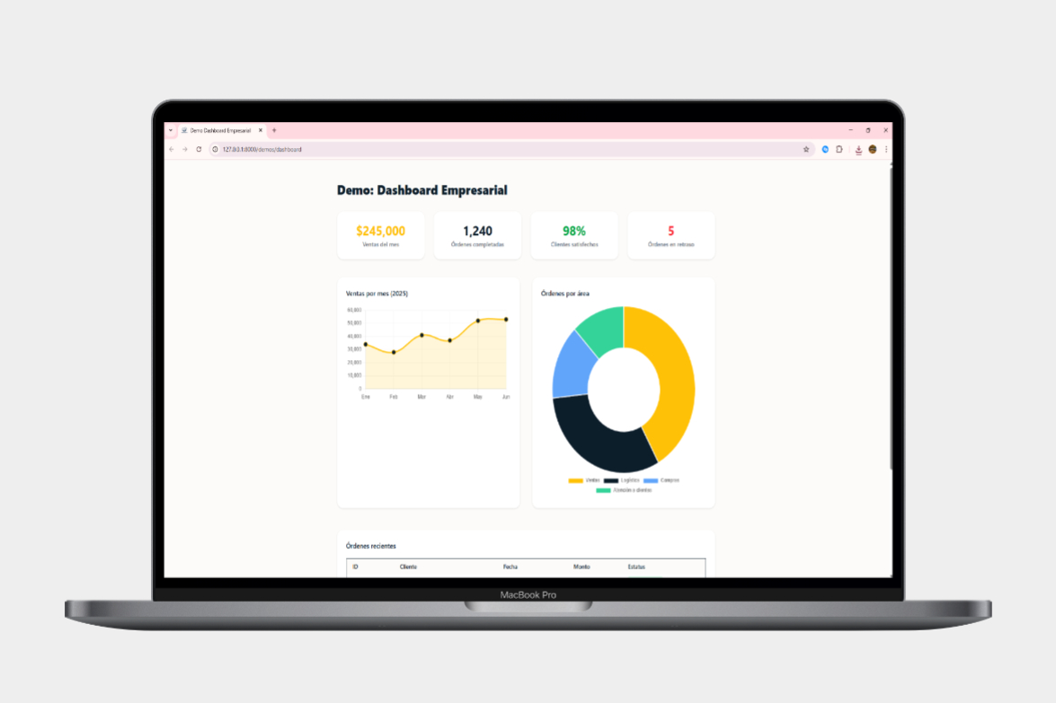 Demo Dashboard